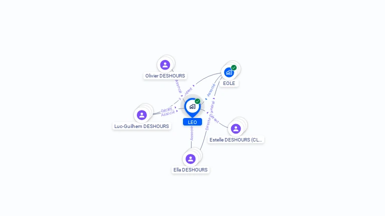 Cartographie gratuite de LEO