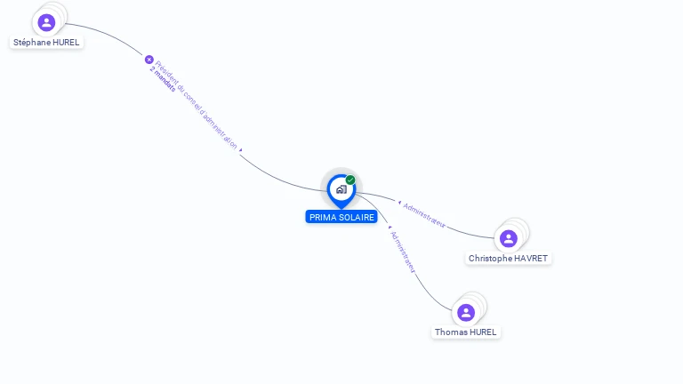 Cartographie gratuite de PRIMA SOLAIRE