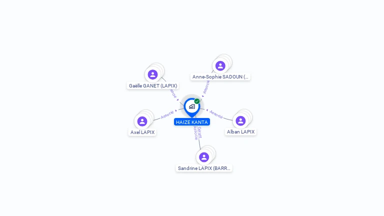Cartographie gratuite de HAIZE KANTA