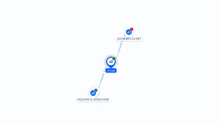 Cartographie gratuite de DTLM