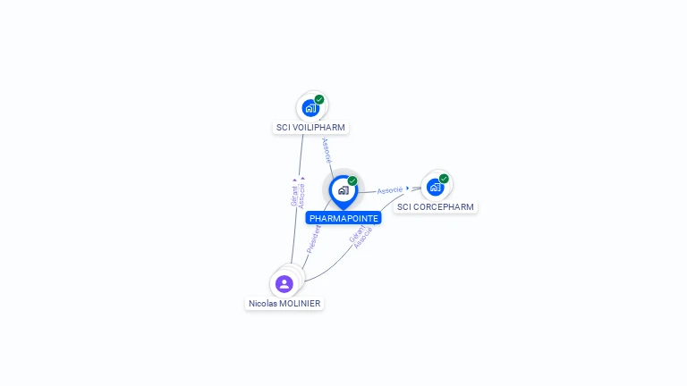 Cartographie gratuite de PHARMAPOINTE