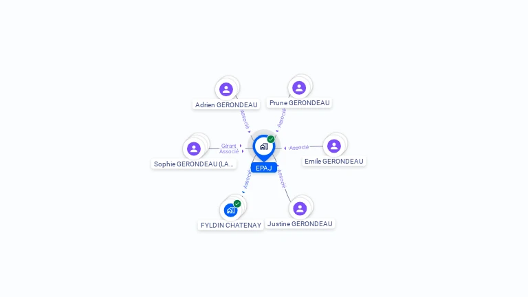 Cartographie gratuite d'EPAJ