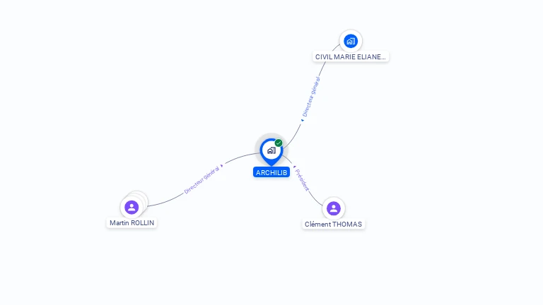 Cartographie gratuite d'ARCHILIB