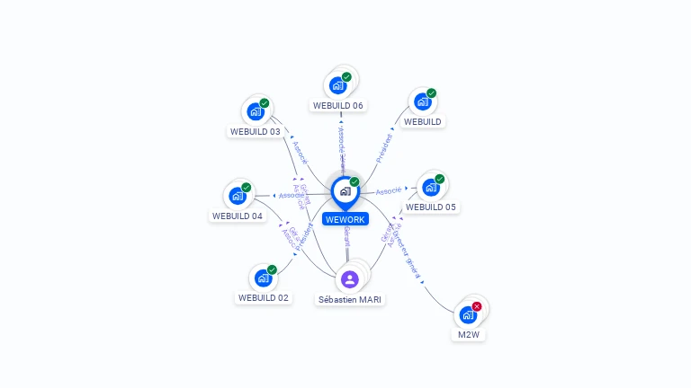 Cartographie gratuite de WEWORK