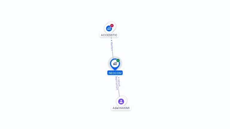 Cartographie gratuite de NEOCOM