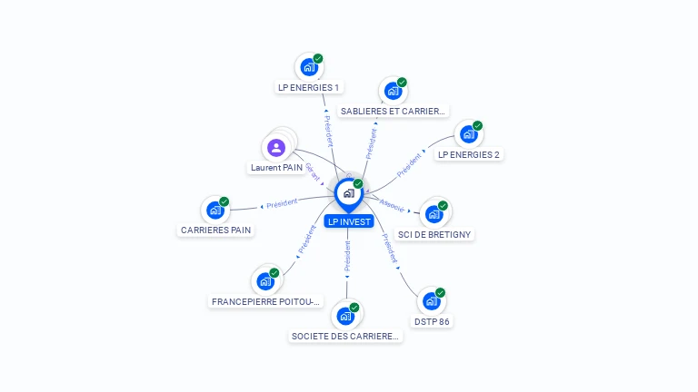 Cartographie gratuite de LP INVEST