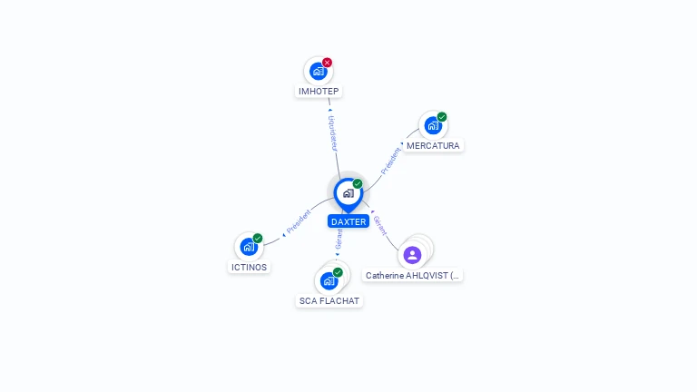 Cartographie gratuite de DAXTER