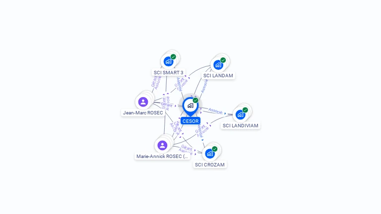 Cartographie gratuite de CESOR