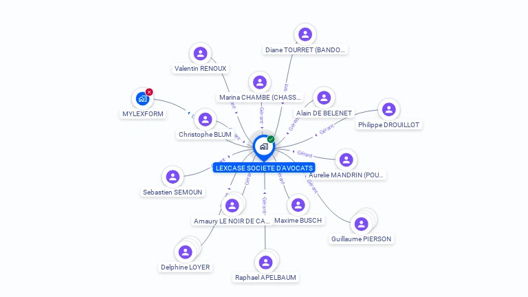 Cartographie gratuite de LEXCASE SOCIETE D'AVOCATS