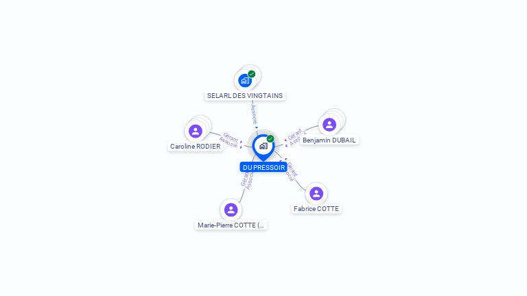 Cartographie gratuite de DU PRESSOIR