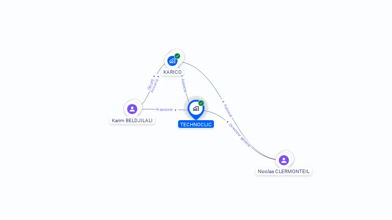 Cartographie gratuite de TECHNOCLIC