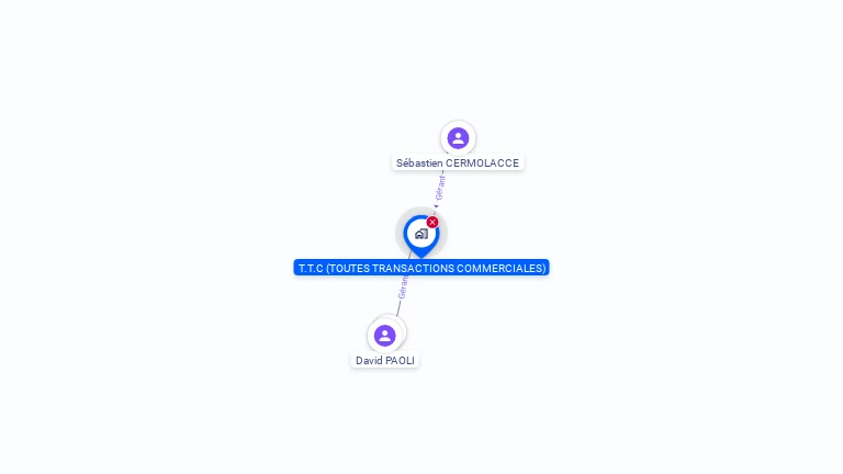 Cartographie gratuite de T.T.C (TOUTES TRANSACTIONS COMMERCIALES)