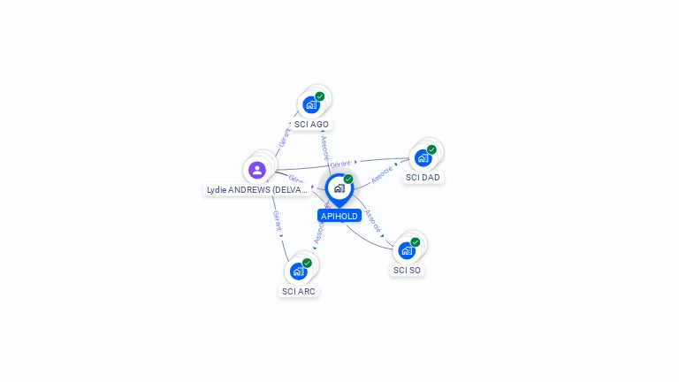 Cartographie gratuite d'APIHOLD
