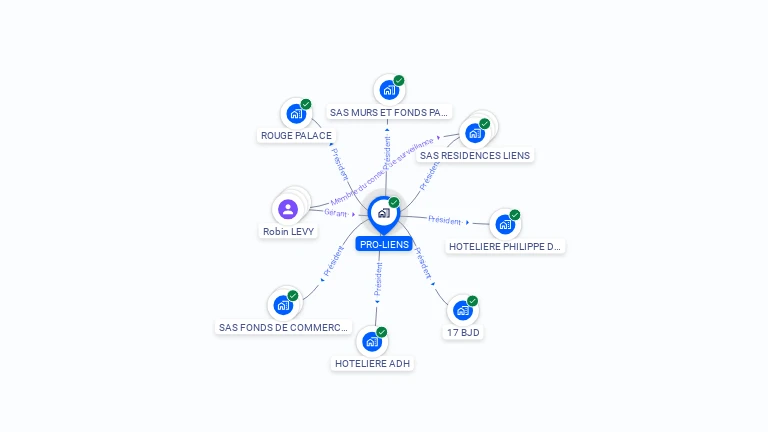 Cartographie gratuite de PRO-LIENS