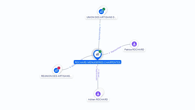 Cartographie gratuite de ROCHARD MENUISERIES CHARPENTES