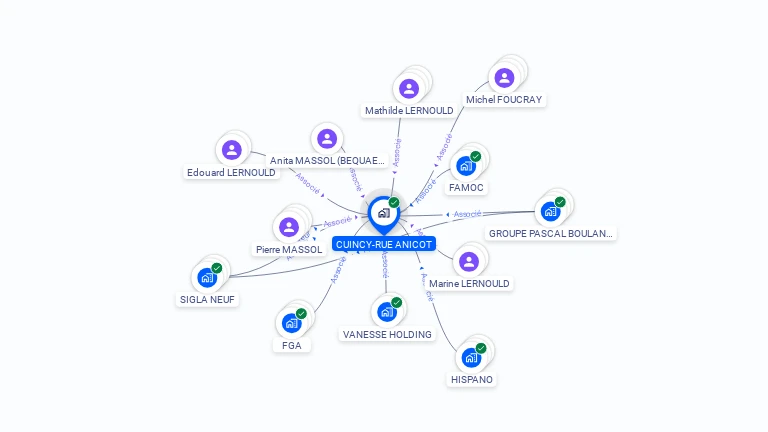 Cartographie gratuite de CUINCY-RUE ANICOT