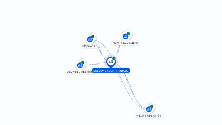 Cartographie gratuite de SCI JUVISY QUAI TIMBAUD