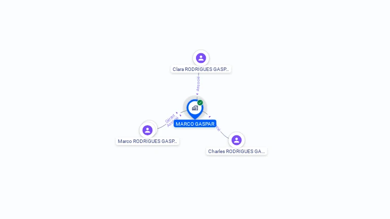 Cartographie gratuite de MARCO GASPAR