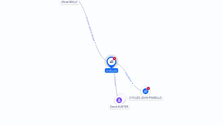 Cartographie gratuite de DVELOS