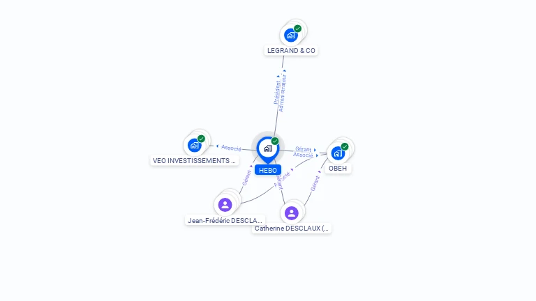 Cartographie gratuite de HEBO