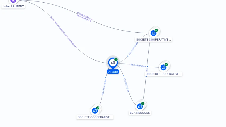 Cartographie gratuite d'ALCOR