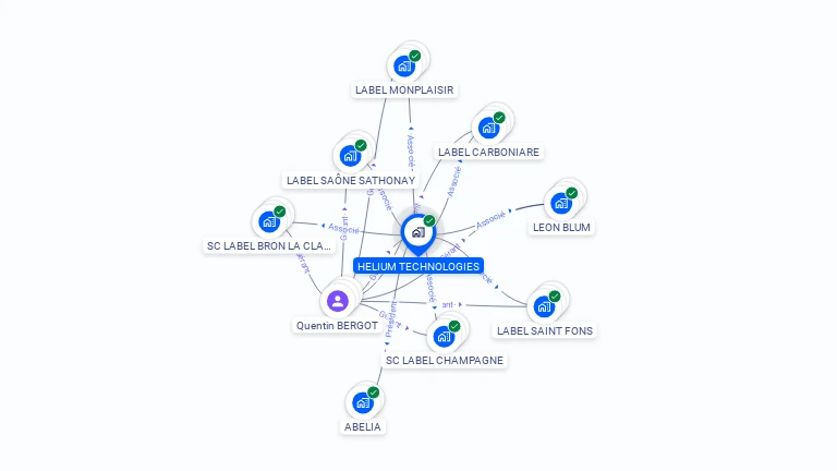 Cartographie gratuite de HELIUM TECHNOLOGIES
