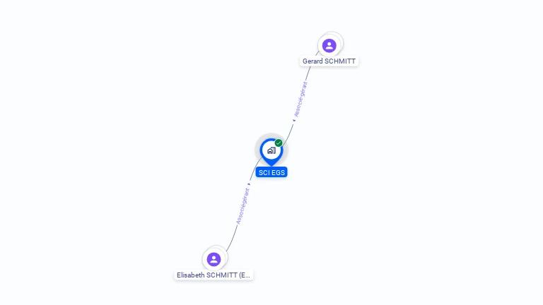 Cartographie gratuite de SCI E.G.S