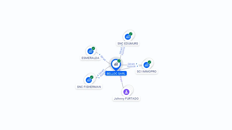 Cartographie gratuite de BELLOC