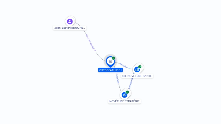 Cartographie gratuite d'OSTHEOPATHIE F.I