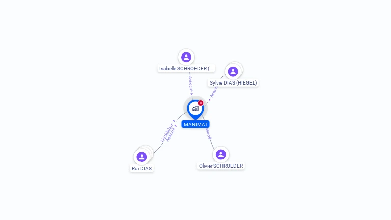 Cartographie gratuite de MANIMAT