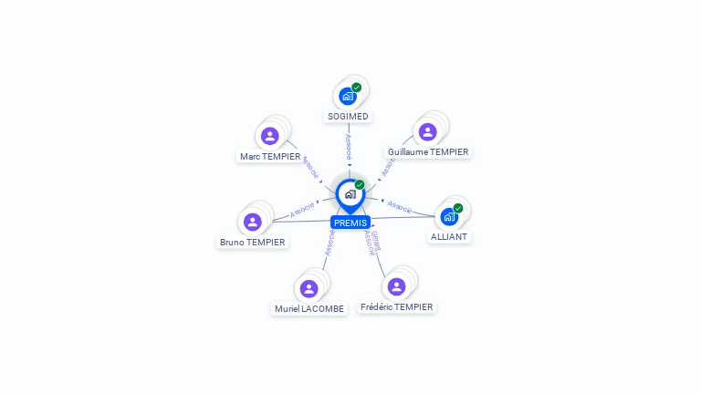 Cartographie gratuite de PREMIS
