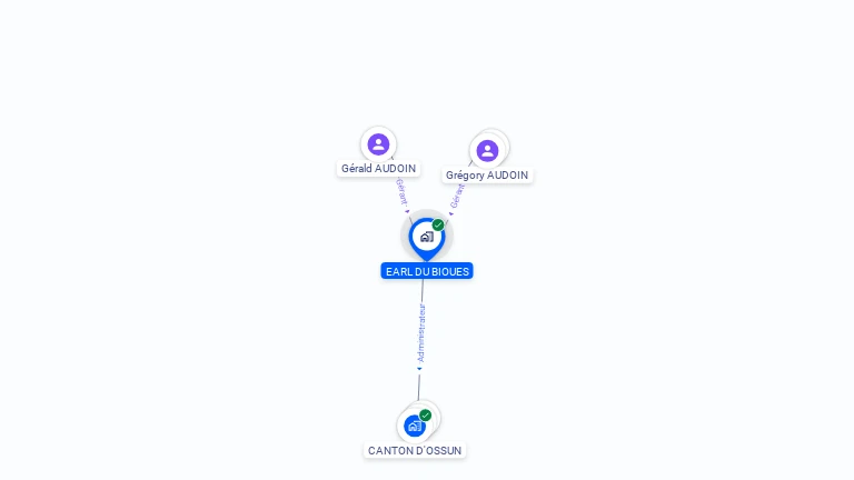 Cartographie gratuite d'EARL DU BIOUES