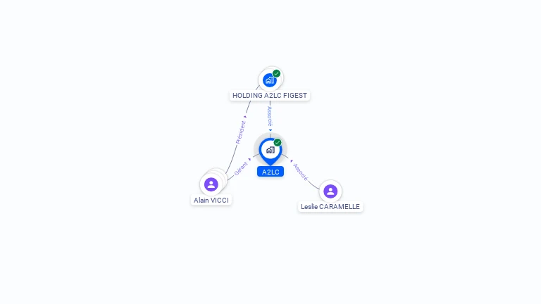 Cartographie gratuite d'A2LC