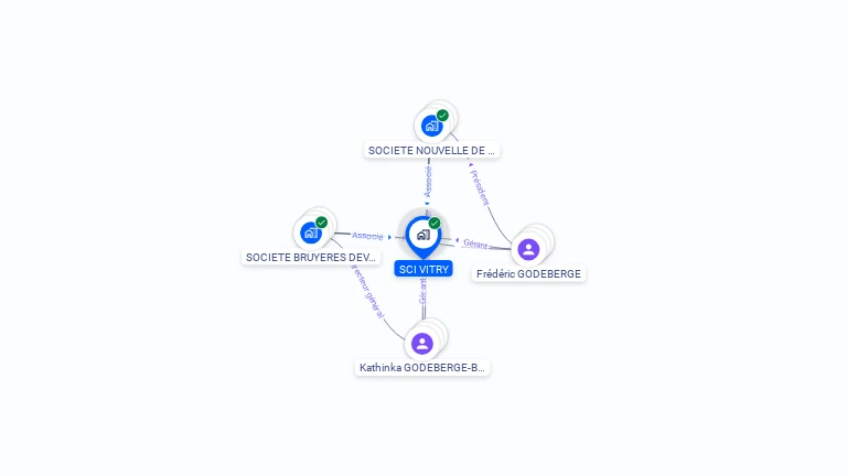 Cartographie gratuite de SCI VITRY