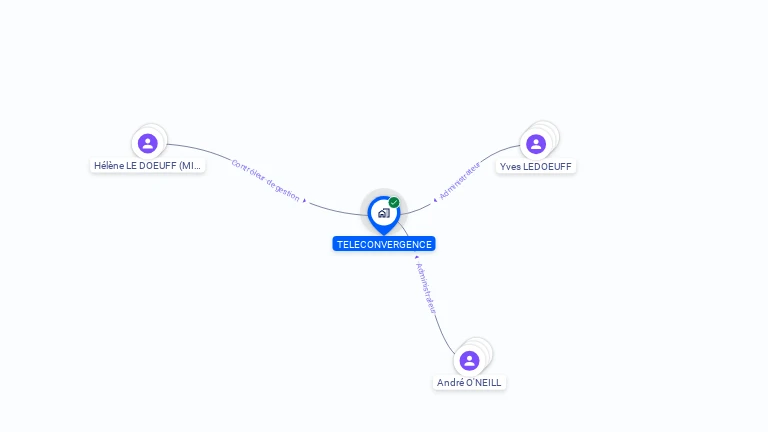 Cartographie gratuite de TELECONVERGENCE