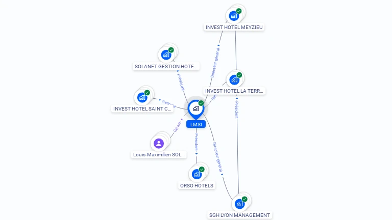 Cartographie gratuite de LMSI