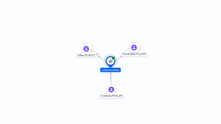 Cartographie gratuite de LINEPHARMA