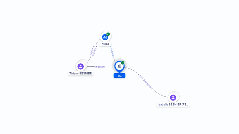 Cartographie gratuite de HS2