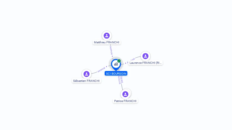Cartographie gratuite de SCI BOURGOIN