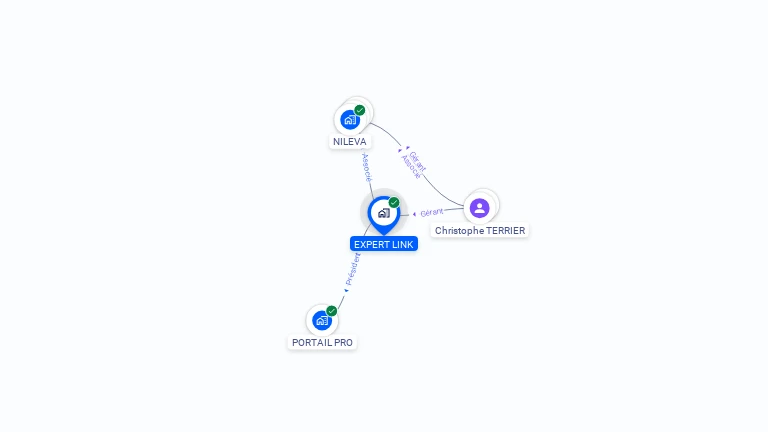 Cartographie gratuite d'EXPERT LINK