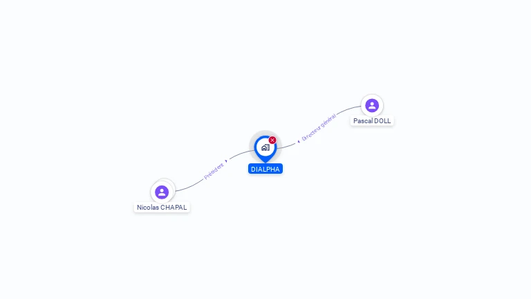 Cartographie gratuite de DIALPHA