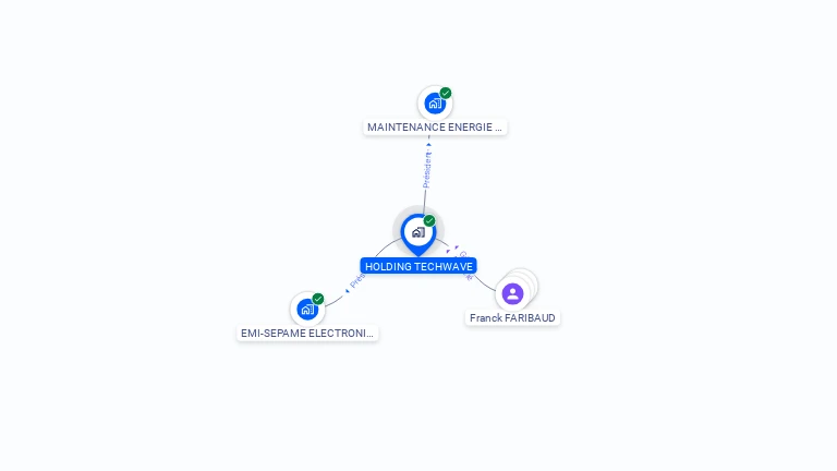 Cartographie gratuite de HOLDING TECHWAVE