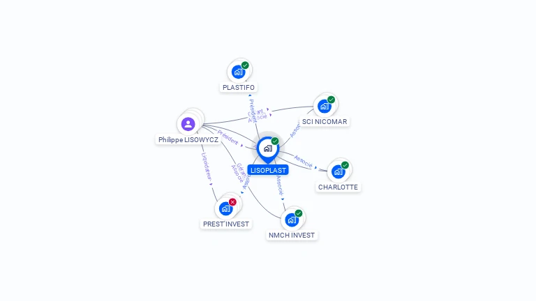 Cartographie gratuite de LISOPLAST