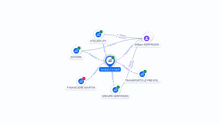 Cartographie gratuite de WHEELTAINER