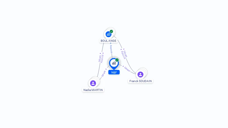 Cartographie gratuite de N&F