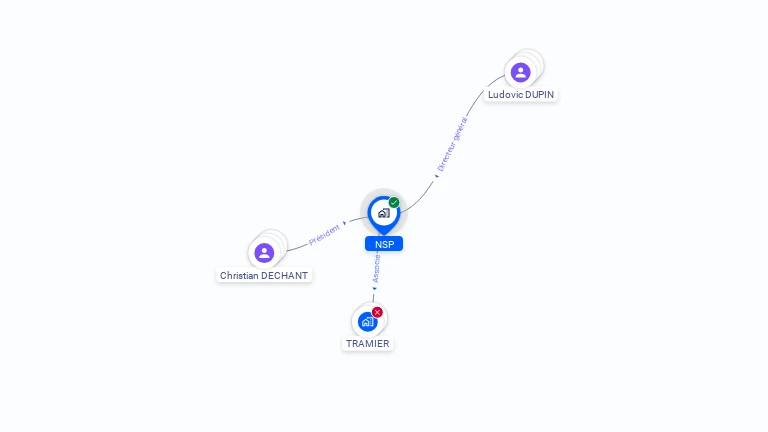 Cartographie gratuite de NSP