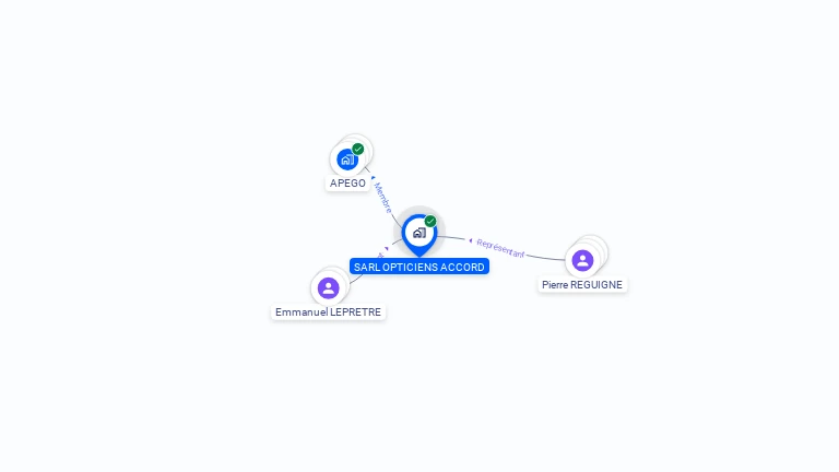 Cartographie gratuite de SARL OPTICIENS ACCORD