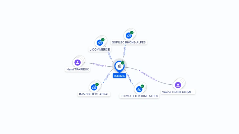 Cartographie gratuite de ROADIS