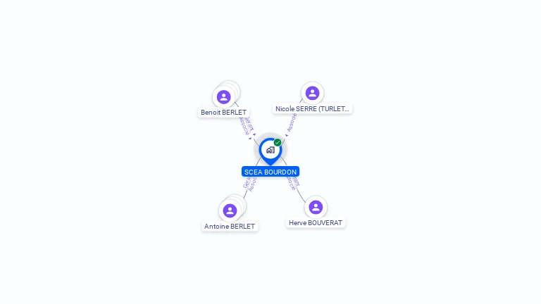 Cartographie gratuite de SCEA BOURDON