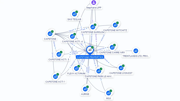 Cartographie gratuite de CAPSTONE PROPERTIES